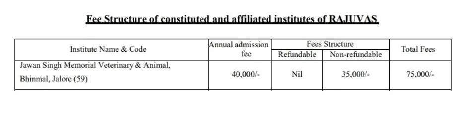 jsm college bhinmal fees